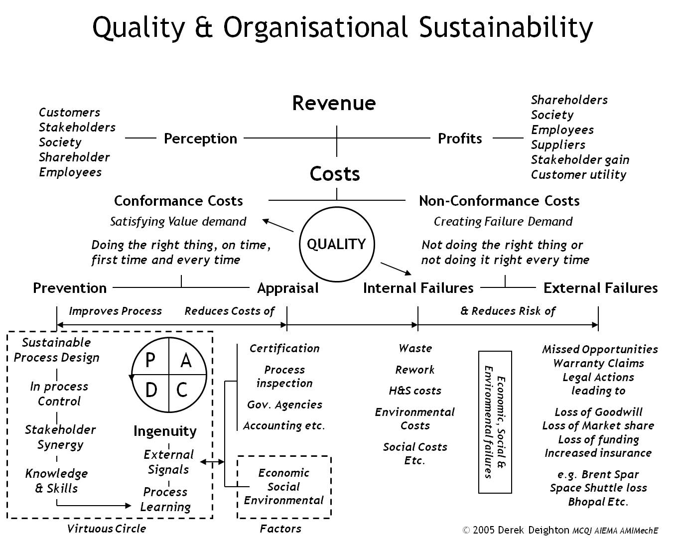  - quality-and-organisational-sustainability