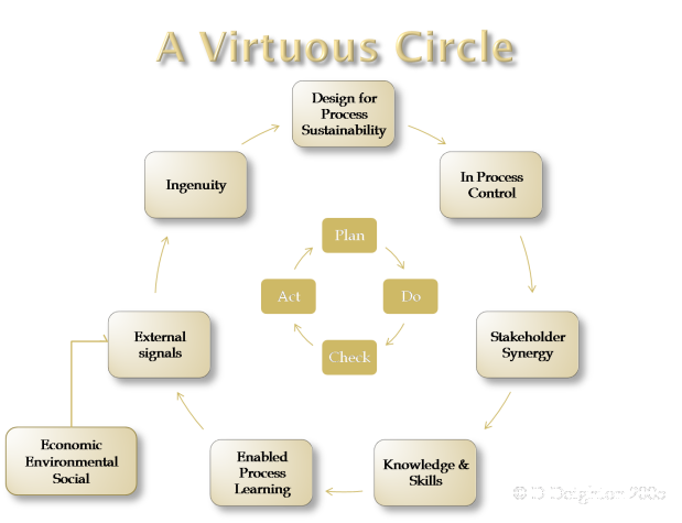 virtuous-circle